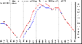 Milwaukee Weather Outdoor Temperature (vs) Wind Chill (Last 24 Hours)