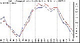 Milwaukee Weather Outdoor Temperature (vs) Heat Index (Last 24 Hours)