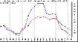 Milwaukee Weather Outdoor Temperature (vs) THSW Index per Hour (Last 24 Hours)