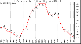 Milwaukee Weather THSW Index per Hour (F) (Last 24 Hours)