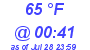 Milwaukee Weather Dewpoint High High Today