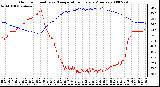 Milwaukee Weather Outdoor Humidity vs. Temperature Every 5 Minutes