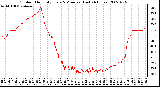 Milwaukee Weather Outdoor Humidity Every 5 Minutes (Last 24 Hours)