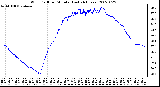 Milwaukee Weather Wind Chill per Minute (Last 24 Hours)