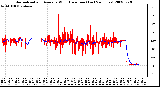 Milwaukee Weather Normalized and Average Wind Direction (Last 24 Hours)