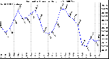 Milwaukee Weather Barometric Pressure Daily Low