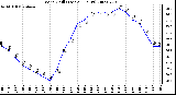 Milwaukee Weather Wind Chill (Last 24 Hours)