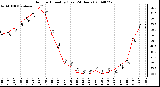 Milwaukee Weather Outdoor Humidity (Last 24 Hours)