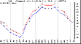 Milwaukee Weather Outdoor Temperature (vs) Heat Index (Last 24 Hours)