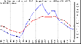 Milwaukee Weather Outdoor Temperature (vs) THSW Index per Hour (Last 24 Hours)