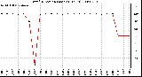 Milwaukee Weather Wind Direction (Last 24 Hours)