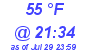 Milwaukee Weather Dewpoint High High Today