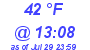 Milwaukee Weather Dewpoint High Low Today