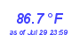 Milwaukee Weather Temperature High Month