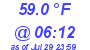 Milwaukee Weather Temperature Low Today