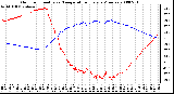 Milwaukee Weather Outdoor Humidity vs. Temperature Every 5 Minutes