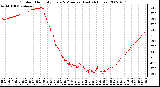 Milwaukee Weather Outdoor Humidity Every 5 Minutes (Last 24 Hours)