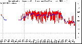 Milwaukee Weather Normalized and Average Wind Direction (Last 24 Hours)