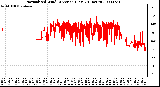 Milwaukee Weather Normalized Wind Direction (Last 24 Hours)