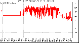 Milwaukee Weather Wind Direction (Last 24 Hours)