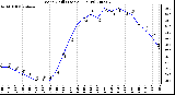 Milwaukee Weather Wind Chill (Last 24 Hours)