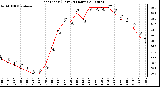 Milwaukee Weather Heat Index (Last 24 Hours)