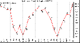 Milwaukee Weather Heat Index Monthly High