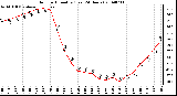 Milwaukee Weather Outdoor Humidity (Last 24 Hours)