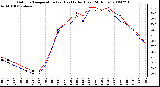 Milwaukee Weather Outdoor Temperature (vs) Heat Index (Last 24 Hours)