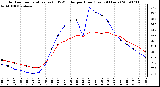 Milwaukee Weather Outdoor Temperature (vs) THSW Index per Hour (Last 24 Hours)