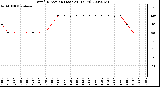 Milwaukee Weather Wind Direction (Last 24 Hours)