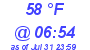 Milwaukee Weather Dewpoint High High Today