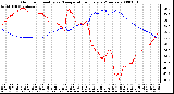 Milwaukee Weather Outdoor Humidity vs. Temperature Every 5 Minutes