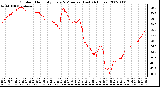 Milwaukee Weather Outdoor Humidity Every 5 Minutes (Last 24 Hours)