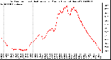 Milwaukee Weather Outdoor Temp (vs) Heat Index per Minute (Last 24 Hours)