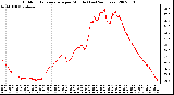 Milwaukee Weather Outdoor Temperature per Minute (Last 24 Hours)