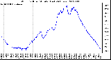 Milwaukee Weather Wind Chill per Minute (Last 24 Hours)