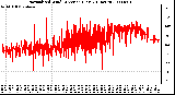 Milwaukee Weather Normalized Wind Direction (Last 24 Hours)