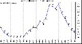 Milwaukee Weather Wind Chill (Last 24 Hours)