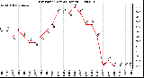 Milwaukee Weather Dew Point (Last 24 Hours)