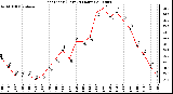 Milwaukee Weather Heat Index (Last 24 Hours)