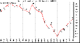 Milwaukee Weather Outdoor Humidity (Last 24 Hours)