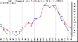 Milwaukee Weather Outdoor Temperature (vs) Heat Index (Last 24 Hours)