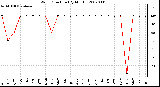 Milwaukee Weather Wind Direction (By Month)