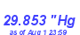 Milwaukee Weather Barometer High Month