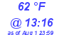 Milwaukee Weather Dewpoint High High Today