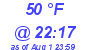 Milwaukee Weather Dewpoint High Low Today