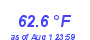 Milwaukee Weather Temperature Low Month