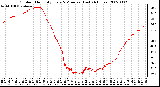 Milwaukee Weather Outdoor Humidity Every 5 Minutes (Last 24 Hours)