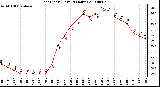 Milwaukee Weather Heat Index (Last 24 Hours)